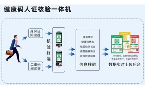 電子哨兵健康碼防疫應(yīng)用