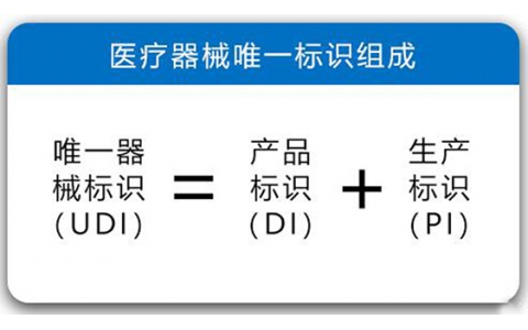 醫療器械全球采用統一標準的UDI有利于提高供應鏈透明度和運作效率降低運營成本